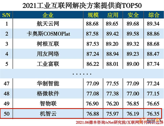 https://www.e-works.net.cn/News/articleimage/20216/132675940301285527_new.png