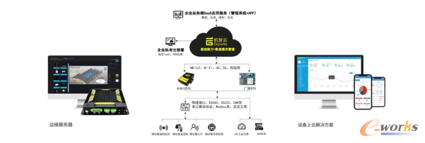 https://www.e-works.net.cn/News/articleimage/20216/132675940547043322_new.png