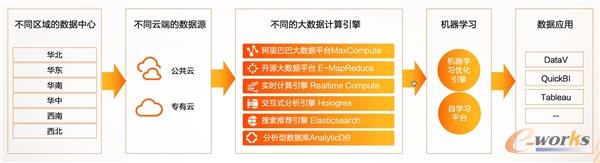 https://www.e-works.net.cn/News/articleimage/20216/132675945109111408_new.jpg