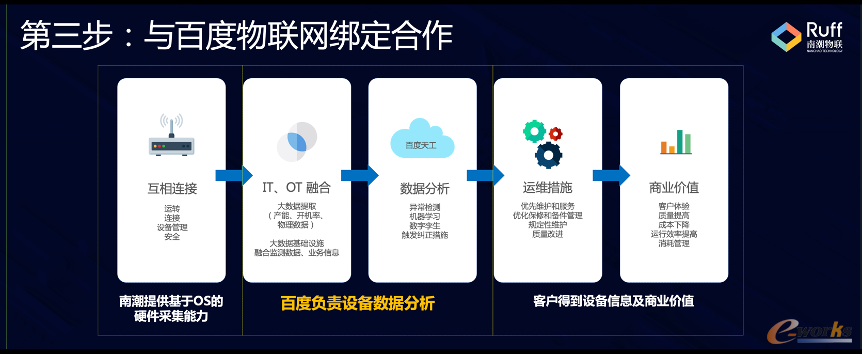 https://www.e-works.net.cn/News/articleimage/20216/132675962679938300_new.png