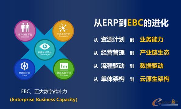 EBC