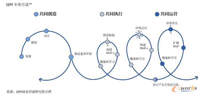 思维方法论