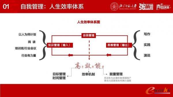 https://www.e-works.net.cn/News/articleimage/20216/132677006538327735_new.jpg