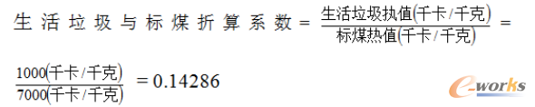 碳中和时代，垃圾发电能减排？