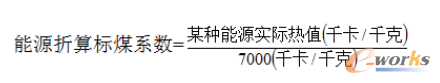 碳中和时代，垃圾发电能减排？