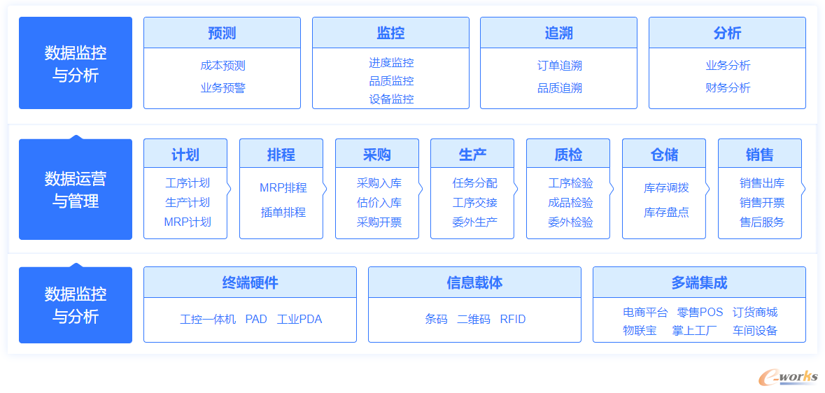 https://www.e-works.net.cn/News/articleimage/20216/132678708852532198_new.png