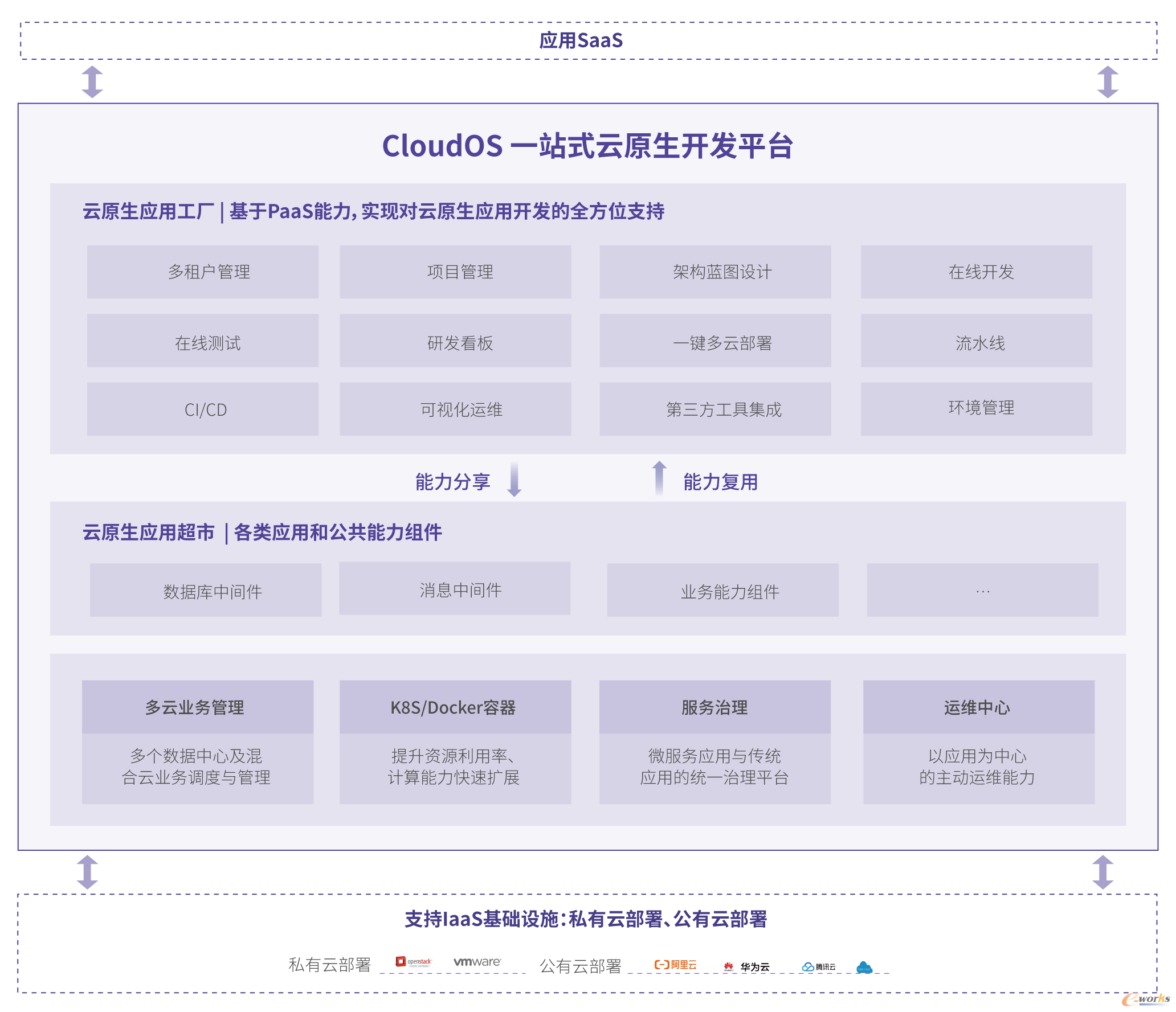 https://www.e-works.net.cn/News/articleimage/20216/132678774788523955_new.png