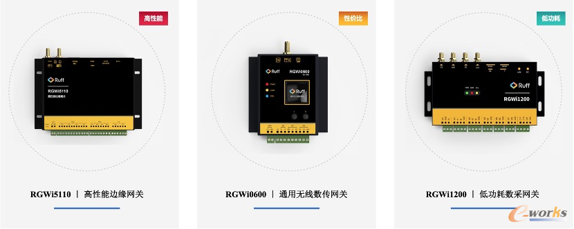 https://www.e-works.net.cn/News/articleimage/20217/132696671086912500_new.png