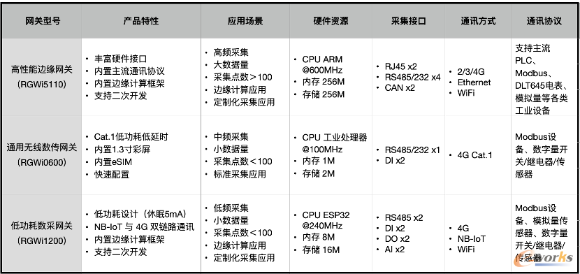 https://www.e-works.net.cn/News/articleimage/20217/132696675222178960_new.png