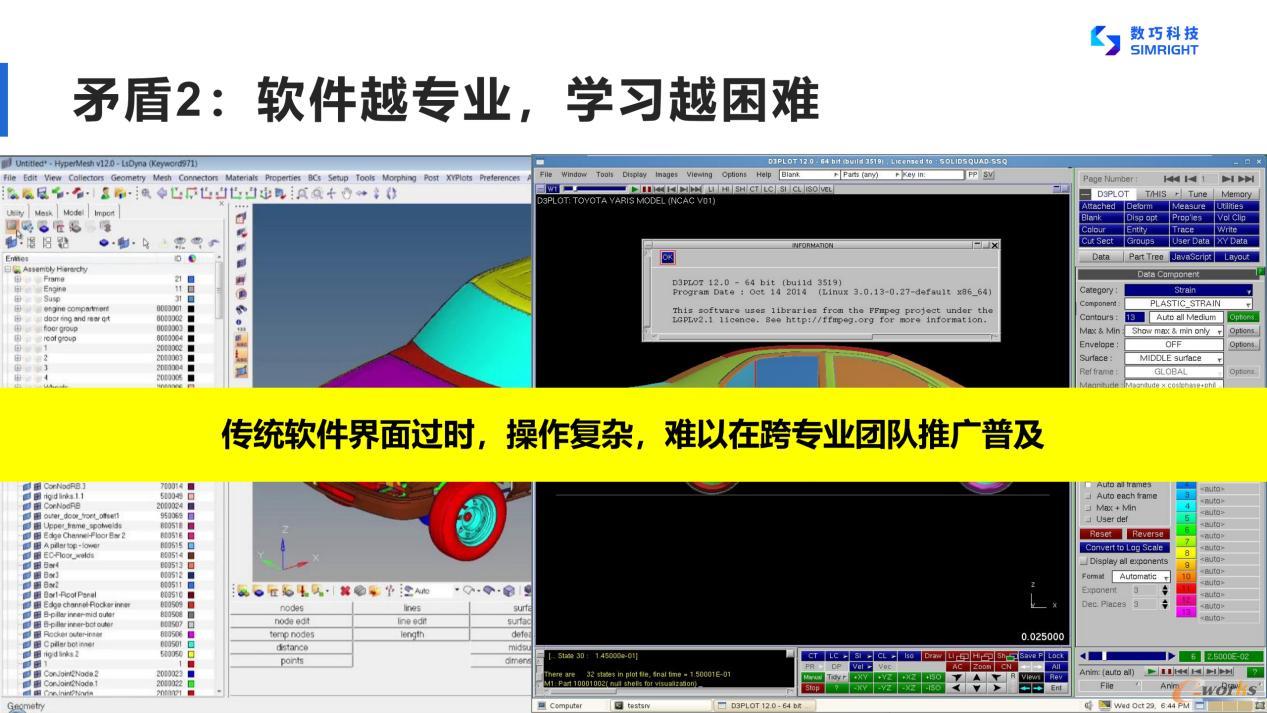 日益强烈的跨专业协同设计；对比传统软件陡峭的学习曲线