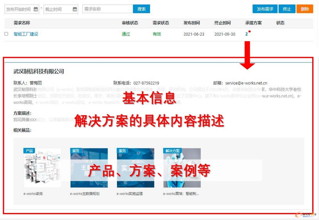 需求的信息条目