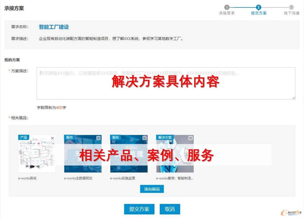 需求方的联络信息