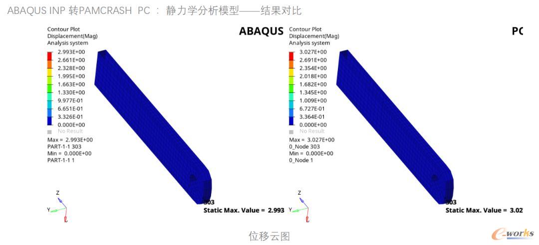 Simright Converter格式转换位移云图
