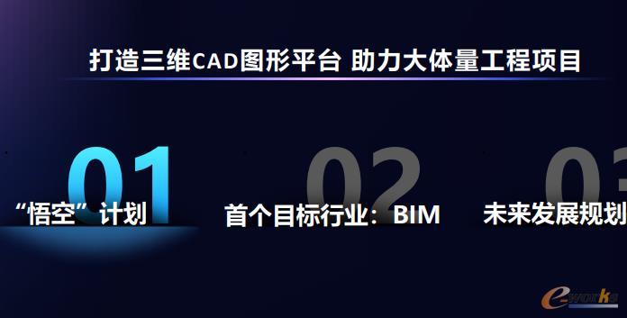 中望