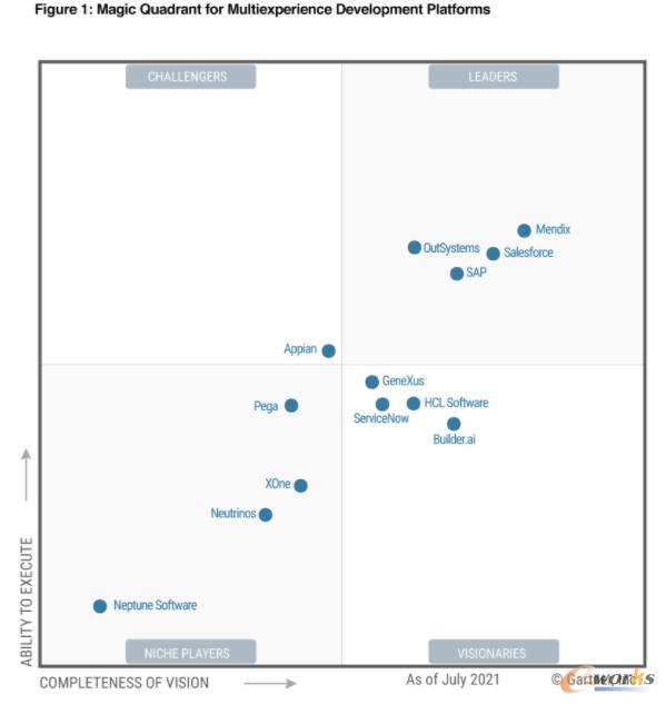 Mendix