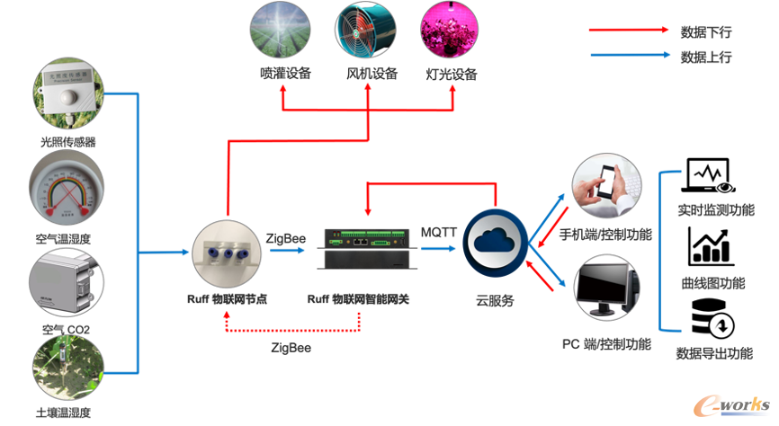 https://www.e-works.net.cn/News/articleimage/20219/132749373523516210_new.png