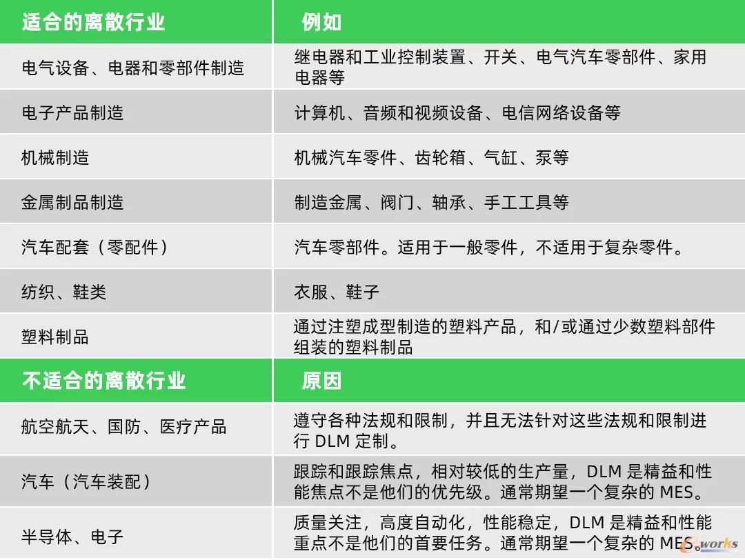DLM适用的行业一览