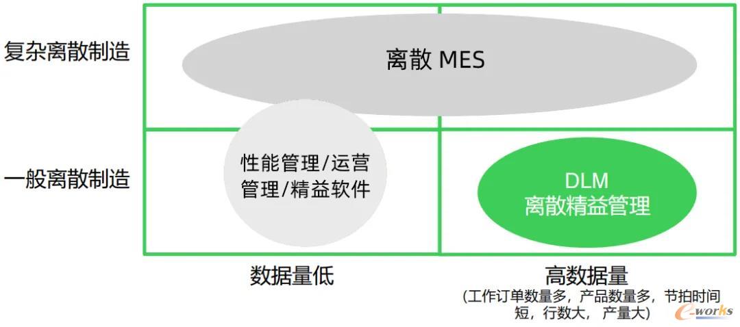 对比