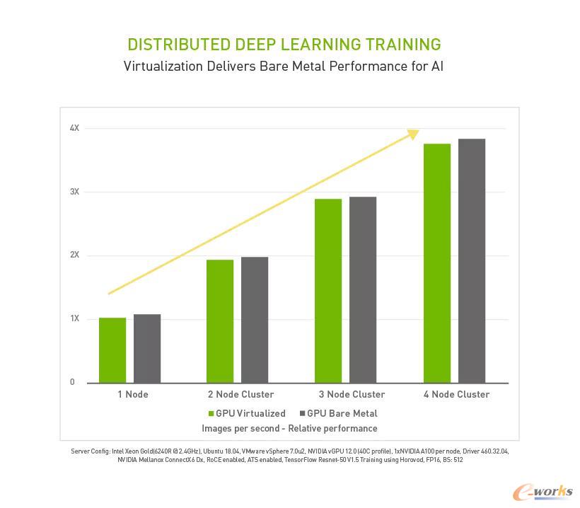 NVIDIA AI Enterprise测试效果图