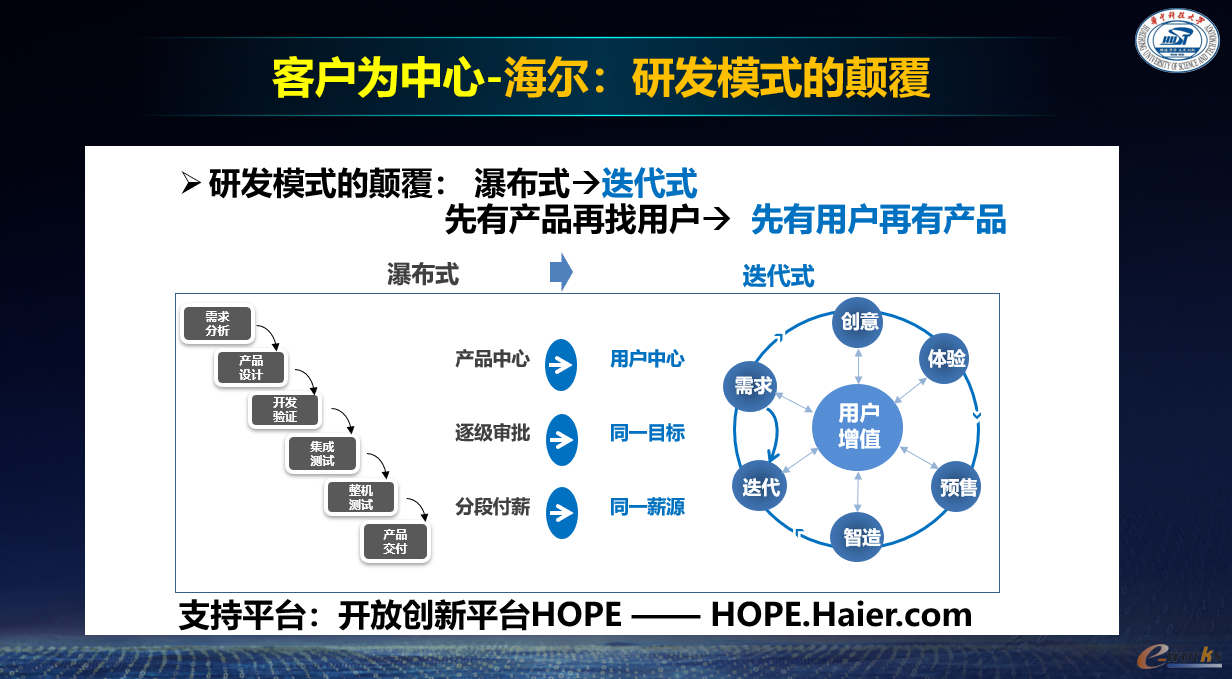 海尔研发模式——客户为中心