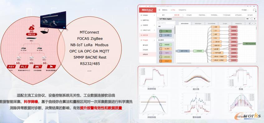 用友BIP安环管理
