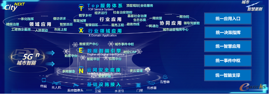 https://www.e-works.net.cn/News/articleimage/202212/133162542855371243_new.png