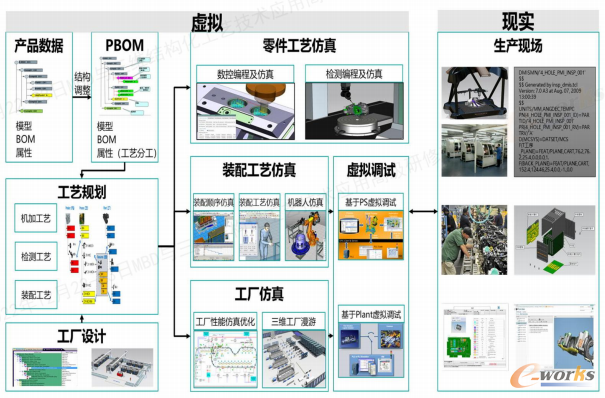 面向数字化工厂的MBD数字化工艺