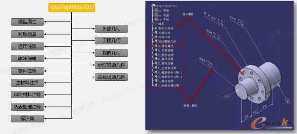 零件的MBD信息与几何信息统一在零件模型中表达