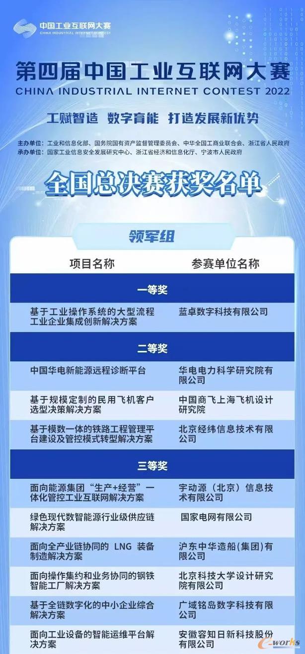 https://www.e-works.net.cn/News/articleimage/202212/133168641713087894_new.jpeg