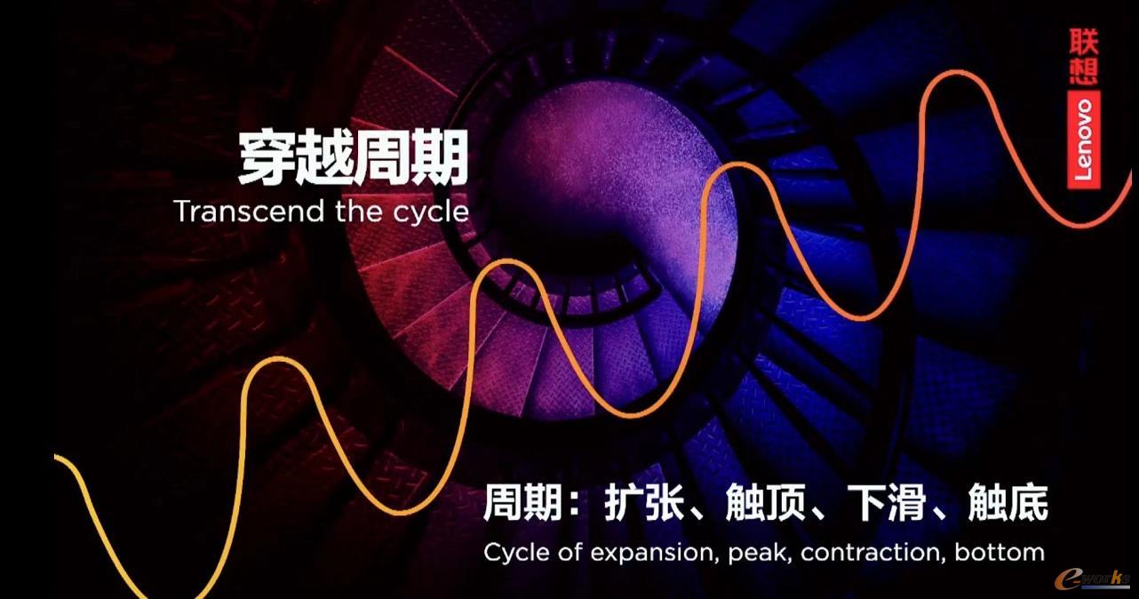 联想