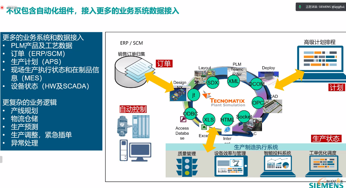 西门子数字化工业软件制造工程