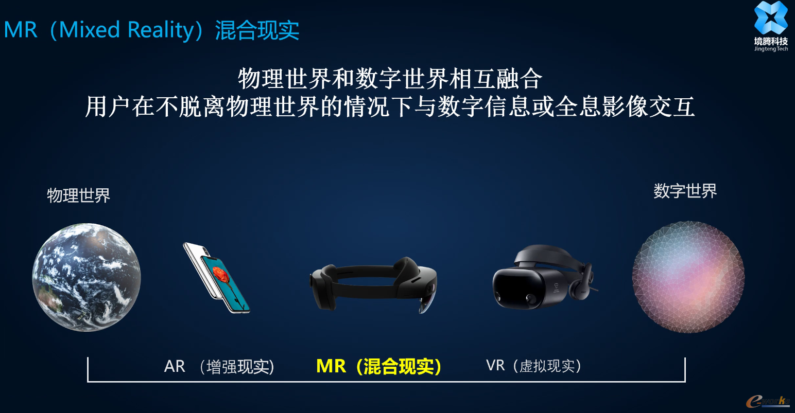 境腾科技 MR混合现实