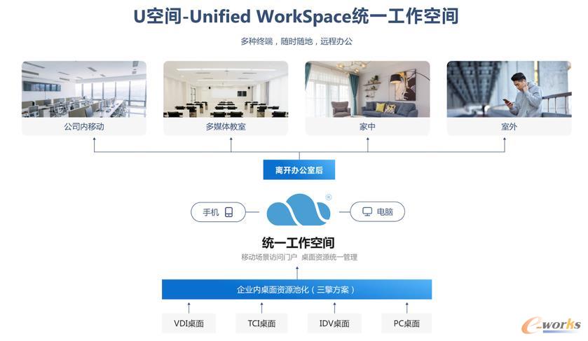 无