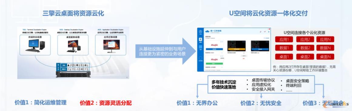 无