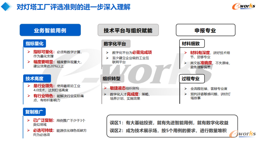 对“灯塔工厂”评选准则的深入理解