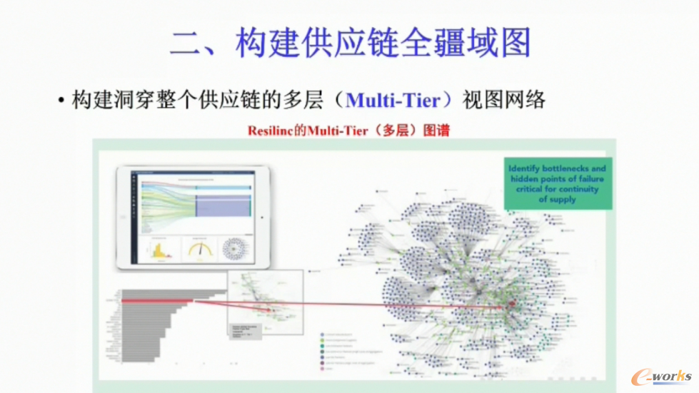 供应链全疆域图