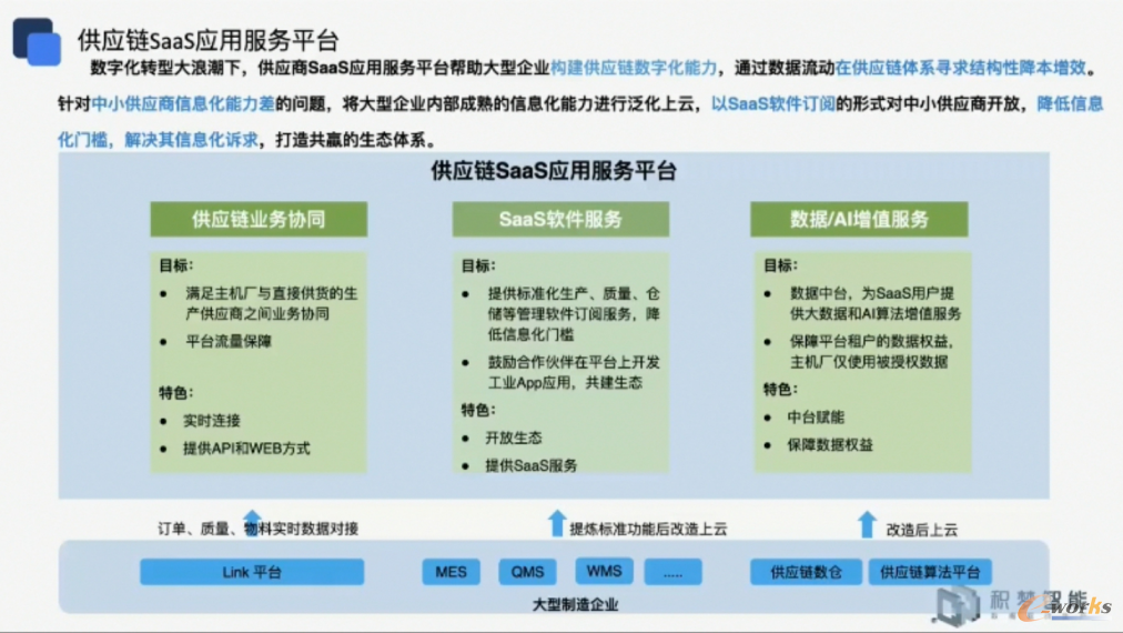 供应链SaaS服务平台