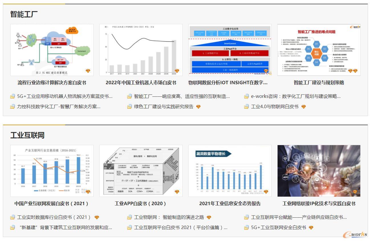 e-works VIP智库首页