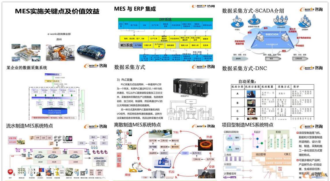 e-works咨询:MES实施关键点及价值效益