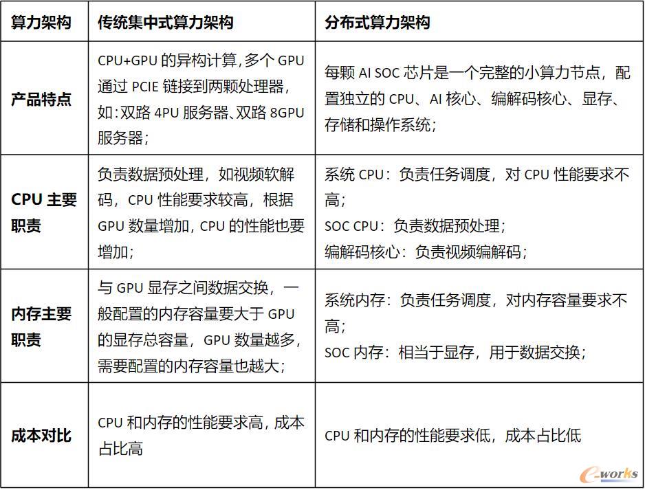 凌华科技