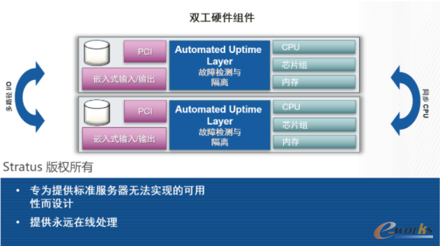 容错 or 高可用性，你整明白了吗？