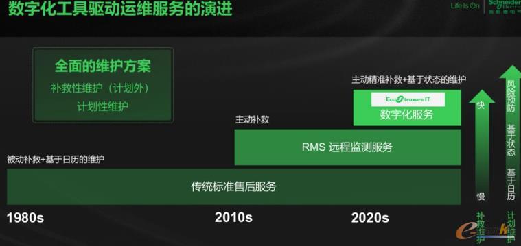 施耐德电气