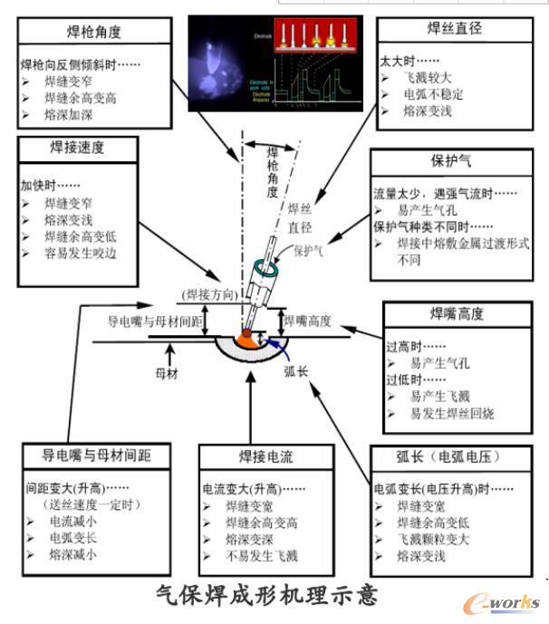 无