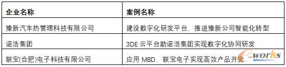 2021年度中国智能研发杰出应用奖