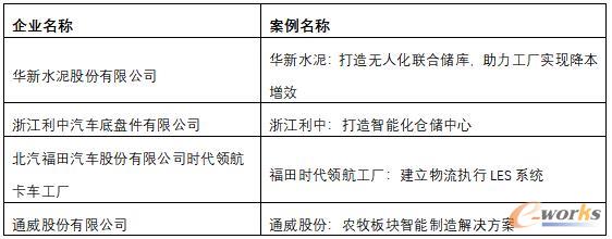 2021年度中国智能物流与供应链杰出应用奖