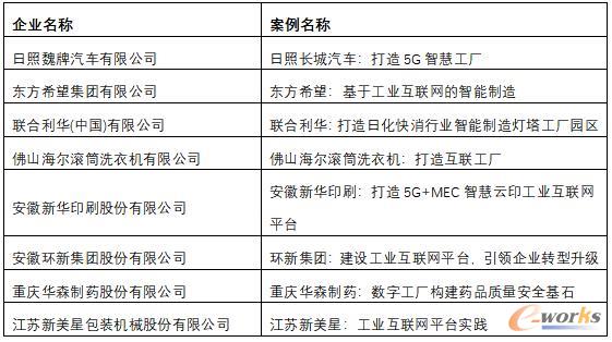 2021年度中国工业互联网杰出应用奖