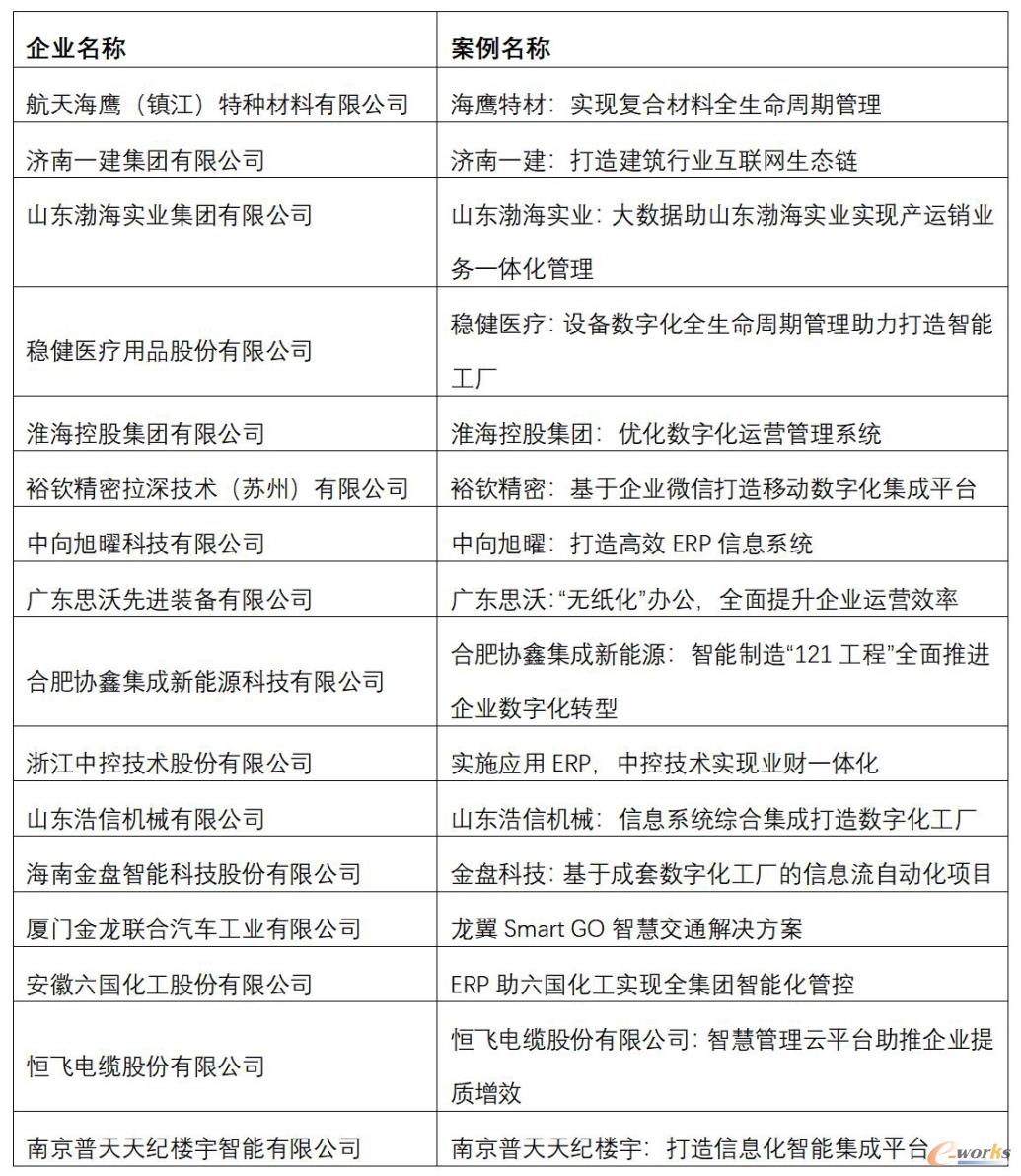 2021年度中国智能管理杰出应用奖