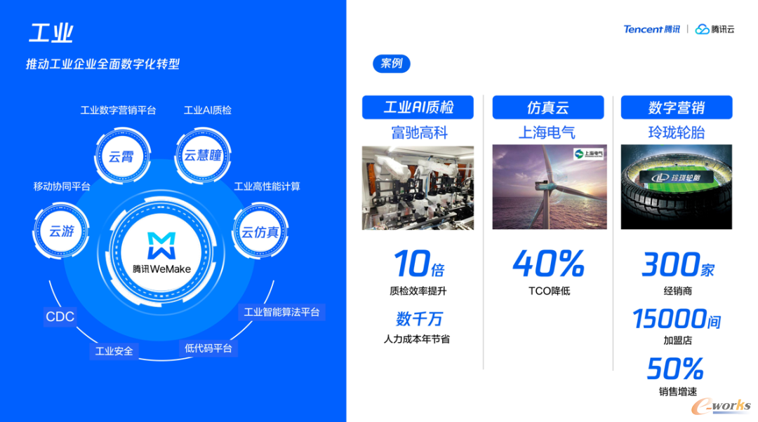 腾讯云推动工业企业全面数字化转型