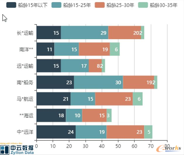 基于互联网开放数据形成的船舶分布可视化