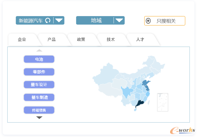 工业快搜搜索组件功能